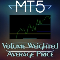 Volume Weighted Average Price Indicator
