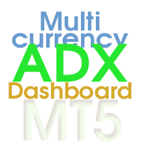 ADX Dashboard MT5