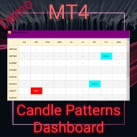 Candle Pattern Dashboard Demo
