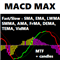 MACD Max MT5
