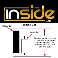 Mtf Inside Bar with Targets