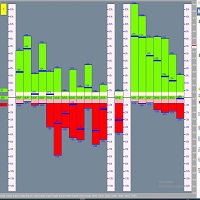 Performing forex tool