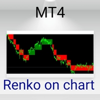 Renko on chart Gold