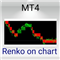 Renko on chart Gold