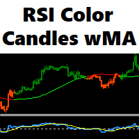 RSI Color Candles with Moving Average