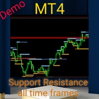 Support Resistance all TF Demo