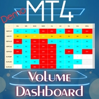 Volume Dashboard Demo