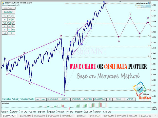 Neowave Chart Plotter