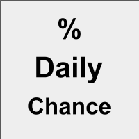 Percent Daily Change