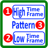 Double Pattern 123