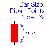 Price Change Status