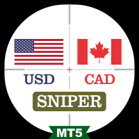 SniperBot USDCAD
