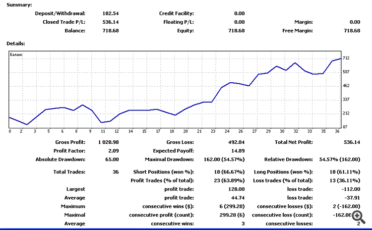 Отчет работы