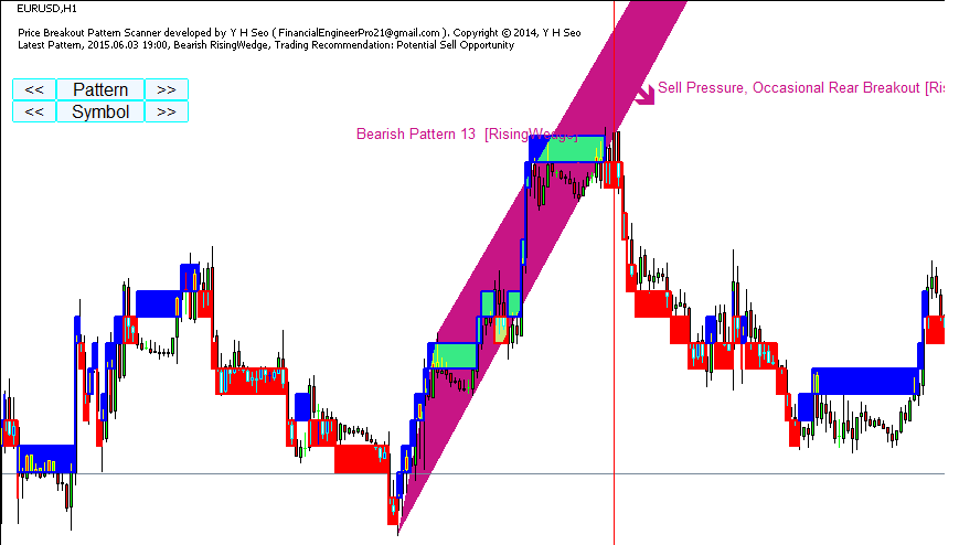 Comments | Price Breakout Pattern Scanner MT5 | Buy Trading Indicator ...