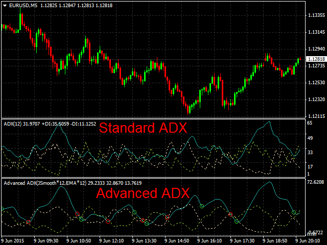 Индикаторы в трейдинге. Mt5 индикаторы ADX. Индикатор ADX трейдинг. Mt4 trading indicator Signals indicator. MTF arrow indicator mt4.