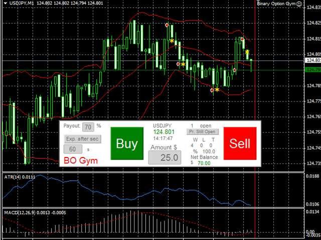 print the chart and use compass in binary options trading