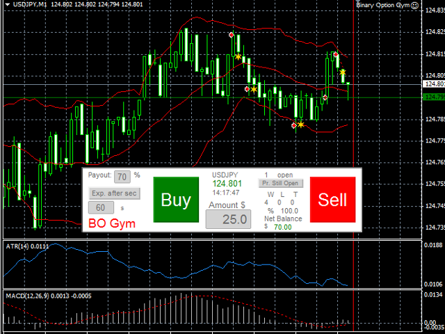 Trade binary options from mt4