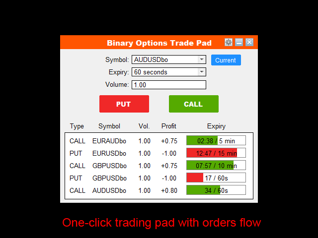 One click binary options