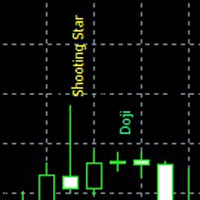 MT4 Candlestick Analysis Indicator