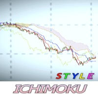 Ichimoku Style