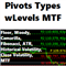 Pivot Types with Levels MTF