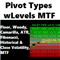 Pivot Types with Levels MTF MT5