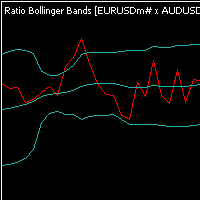 Ratio Bollinger Bands Indicator