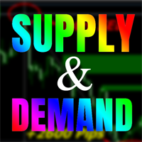 Supply Demand Indicator Supdez Alerts Exactly