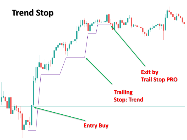 Trailing Stops PRO