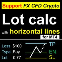 Lot calculation with horizontal lines for MT4