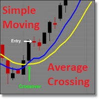 Simple Moving Average Crossing Demo