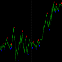 Trigger Entry based on cycles