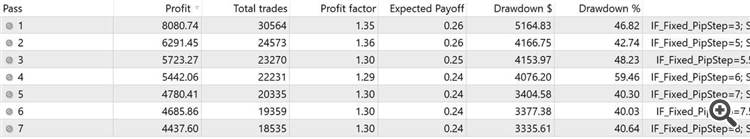 GU Optimisation 2020-Sep2021