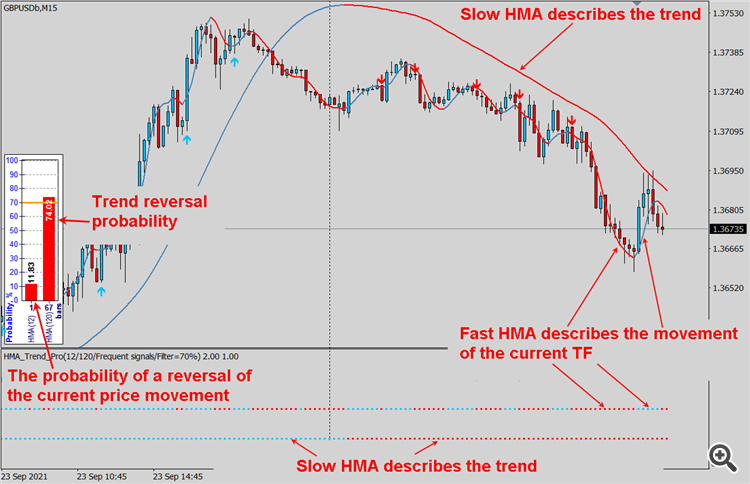 HMA_Trend_Pro