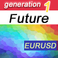 EA Future eurusd