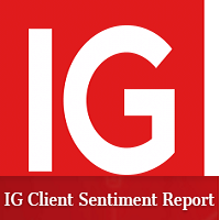 IG Client Sentiment
