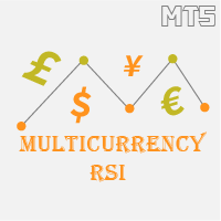 Multi currency RSI