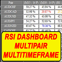 RSI Dashboard Multi period
