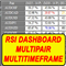 RSI Dashboard Multi period