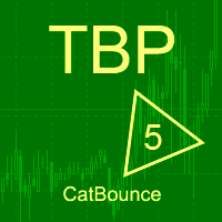 Cat bounce MT5
