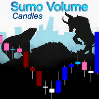Sumo Volume Candles