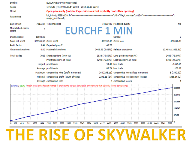 The Rise of Skywalker MT5