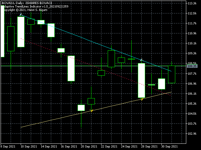 RSI with auto draw trend line - Trends - General - MQL5