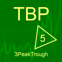 Three falling peaks or troughs MT5