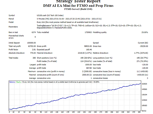 Dmf Ai EA Mini For FTMO and Prop Firms