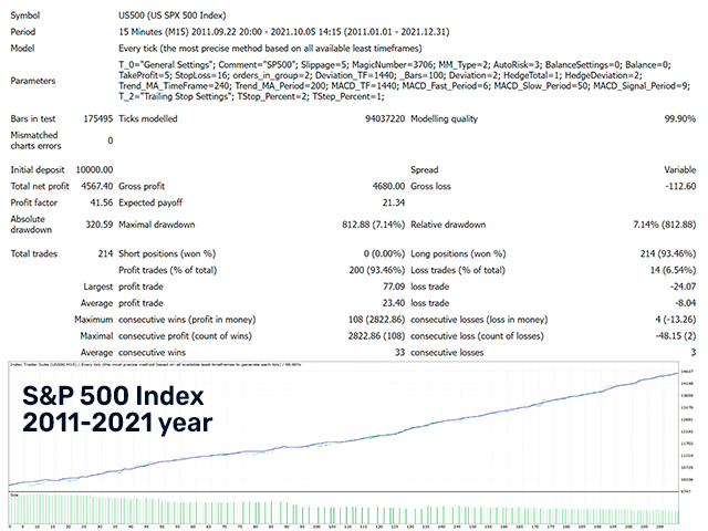Index Trader Suite