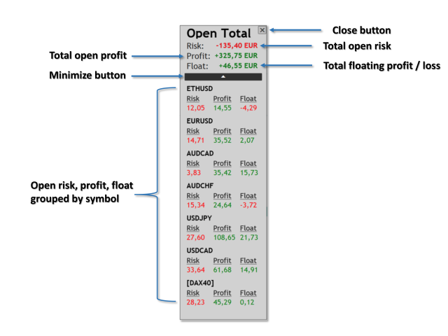 Open Risk Profit MT4