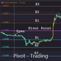 Pivot Trading Pro 4