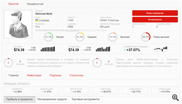 Мониторинг реального счета