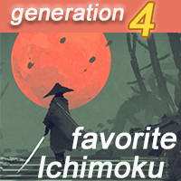 EA Favorite Ichimoku MT4